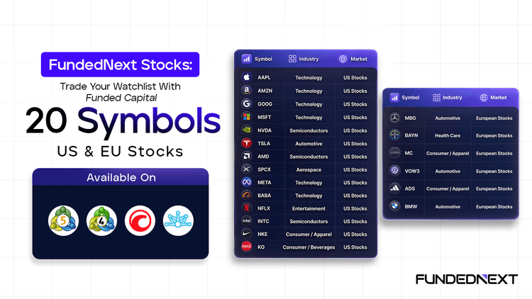 FundedNext Stocks: Trade Your Watchlist With Funded Capital